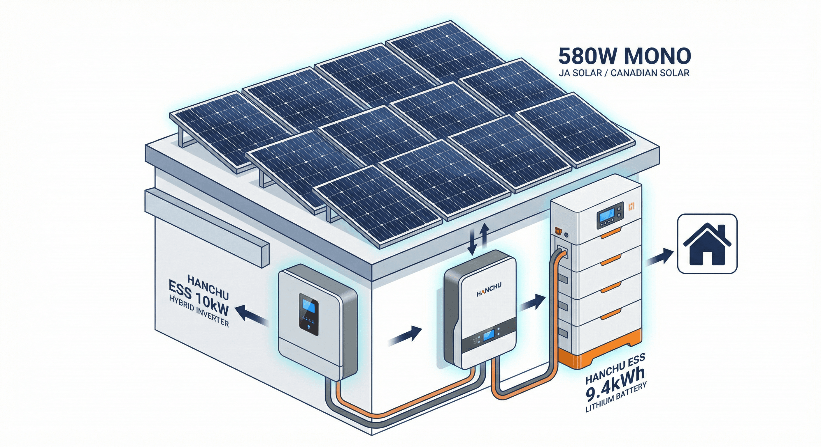 Hanchu ESS 10kW Solar System